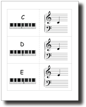 The Perfect Start For Piano Flashcards